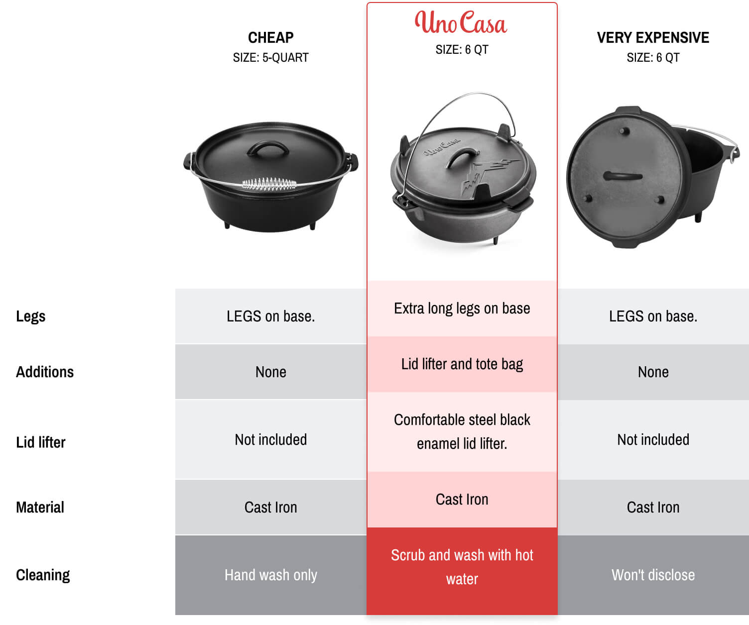 What is the Best Size Dutch Oven for Camping: Expert Picks