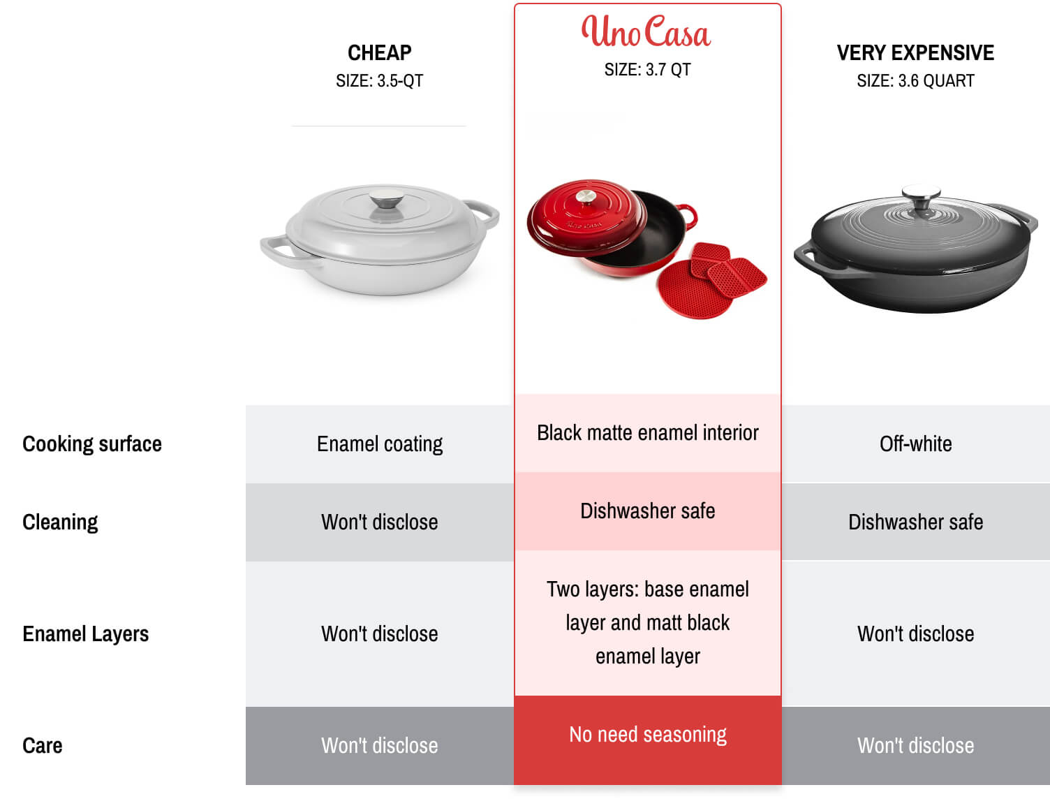 How to Clean Cast Iron Casserole Dish for Lasting Shine